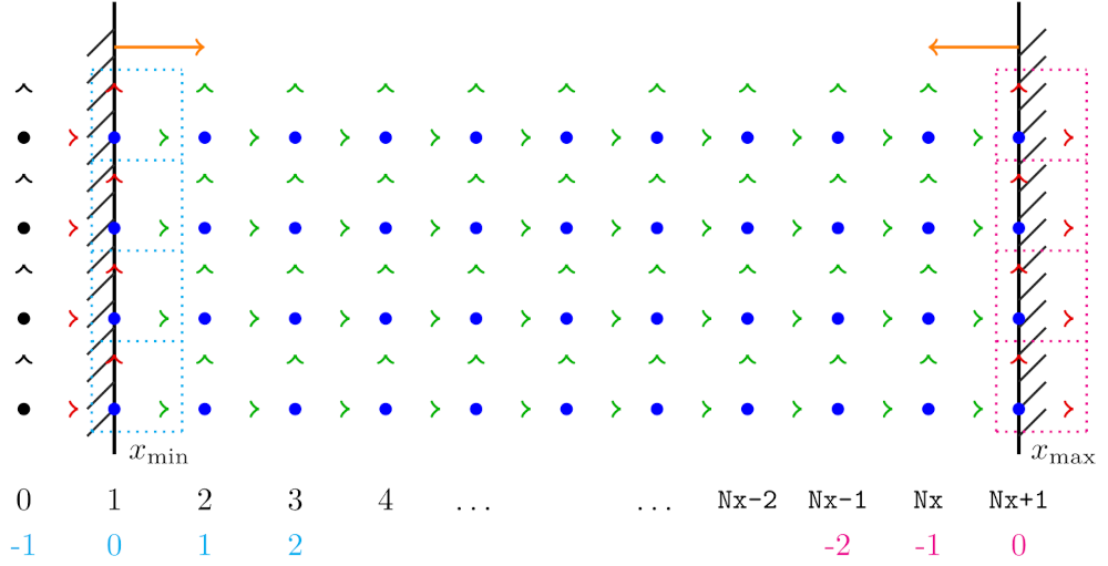 grid-with-bc