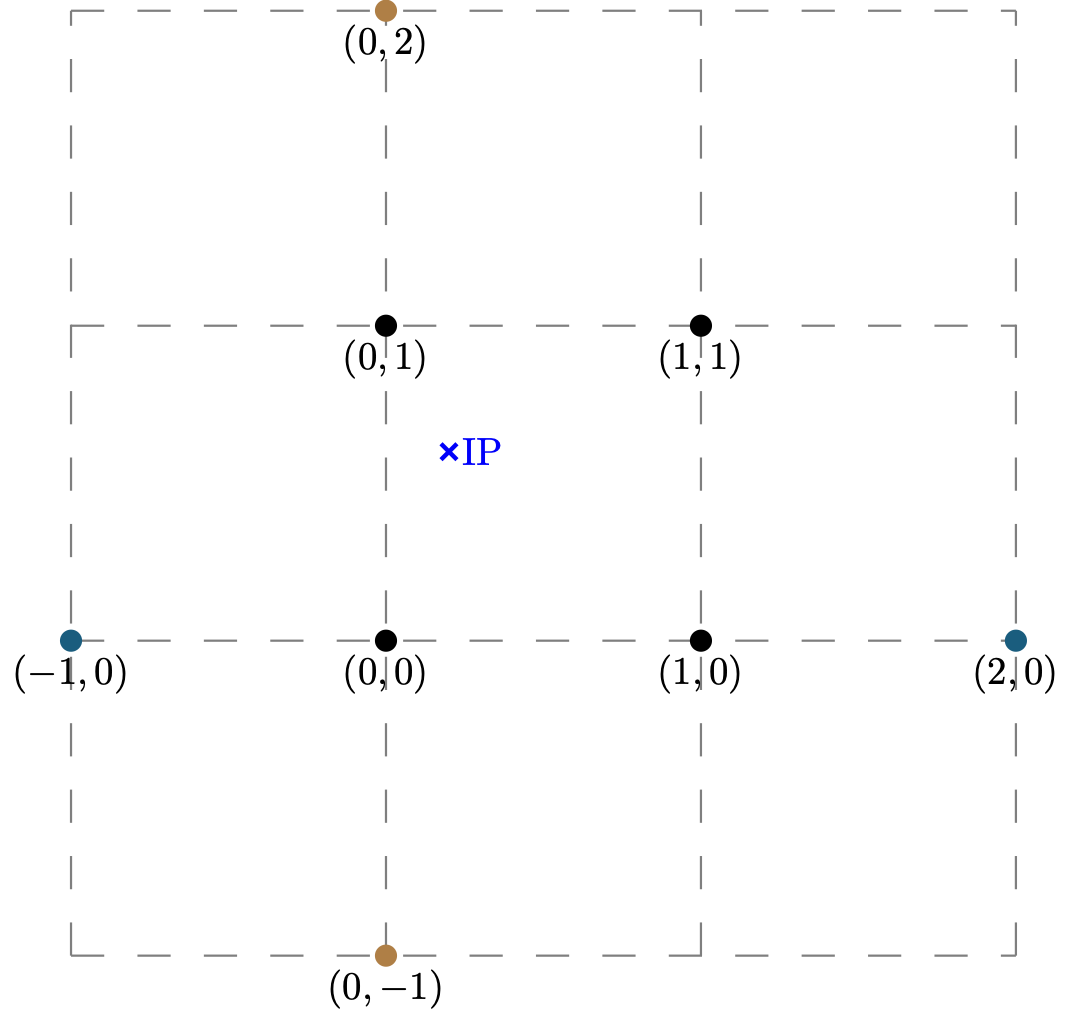 neum2-example
